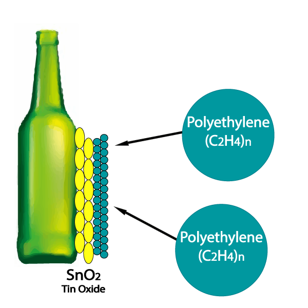 Polyethylene wax - Cold end coating - Polyglas