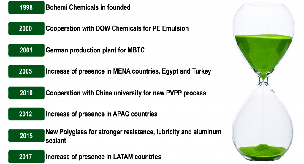 Bohemi Chemicals history